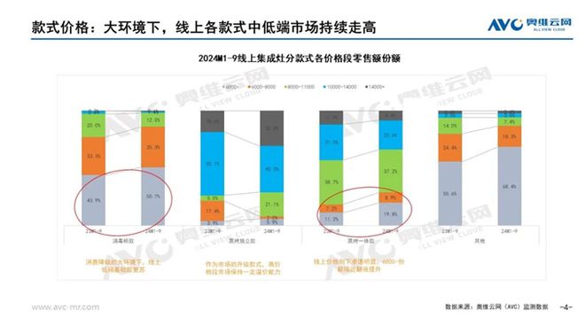 场分析报告：市场规模滑落至50亿元九游会J9入口2024年集成灶市
