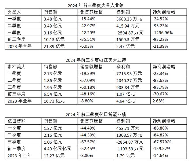 场分析报告：市场规模滑落至50亿元九游会J9入口2024年集成灶市(图2)