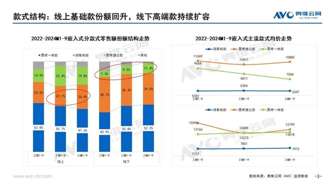 场分析报告：市场规模滑落至50亿元九游会J9入口2024年集成灶市(图3)