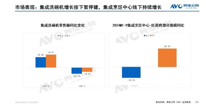 场分析报告：市场规模滑落至50亿元九游会J9入口2024年集成灶市(图5)