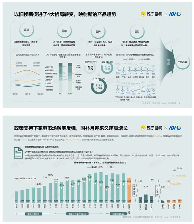 场分析报告：市场规模滑落至50亿元九游会J9入口2024年集成灶市(图6)
