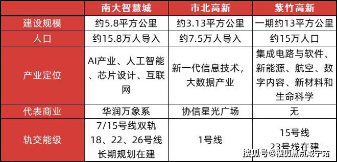 -2025楼盘评测_中环铂樾最新价格九游会J9中环铂樾(上海宝山)网站(图4)