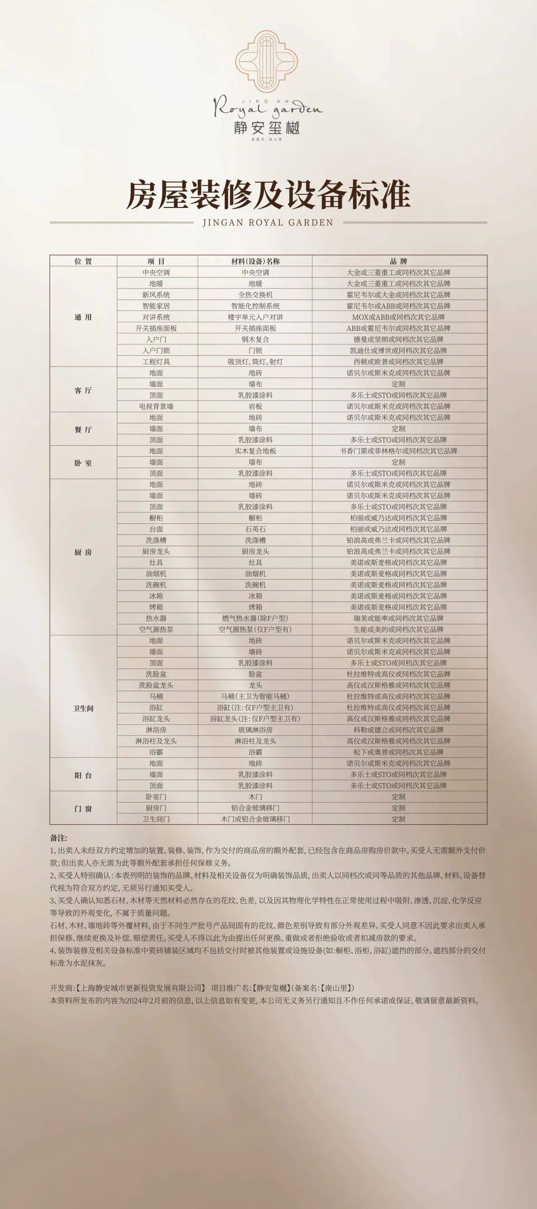+户型+地址+位置-交房时间-地址-最新房价户型-小区环境-楼盘详情-欢迎您j9国际站登录静安玺樾售楼处电话_上海静安·玺樾楼盘详情-2025年最新房价(图3)