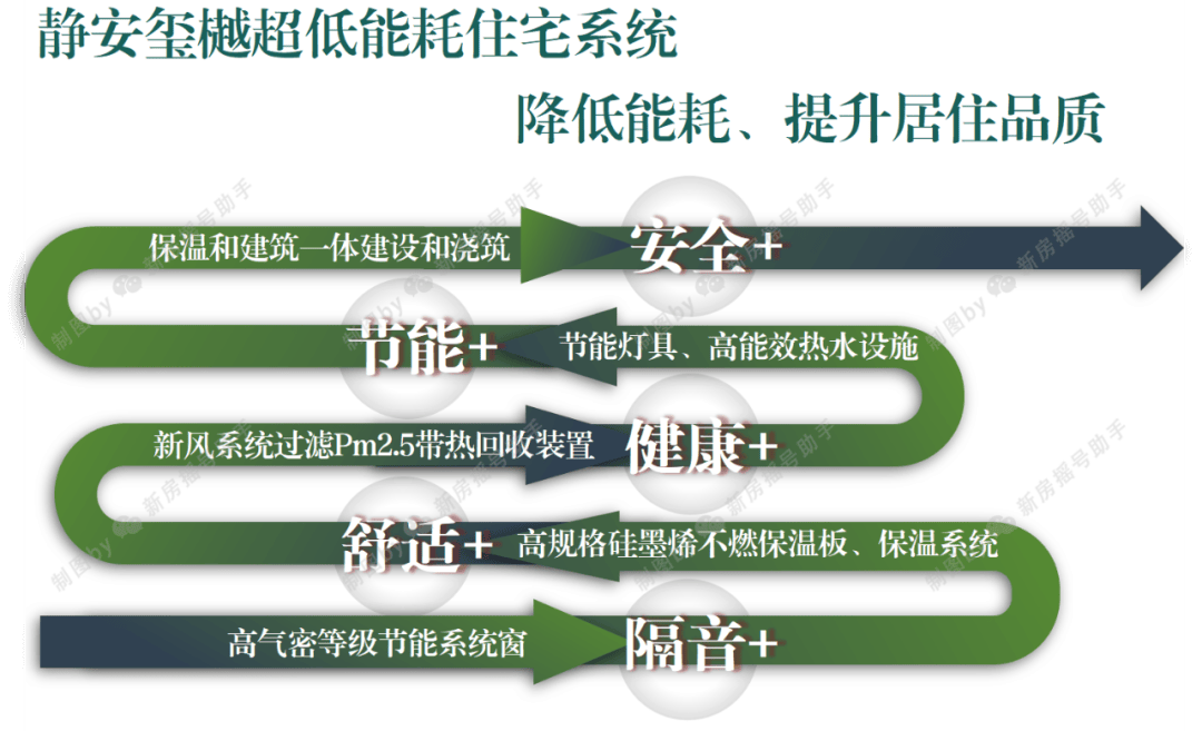 +户型+地址+位置-交房时间-地址-最新房价户型-小区环境-楼盘详情-欢迎您j9国际站登录静安玺樾售楼处电话_上海静安·玺樾楼盘详情-2025年最新房价(图22)