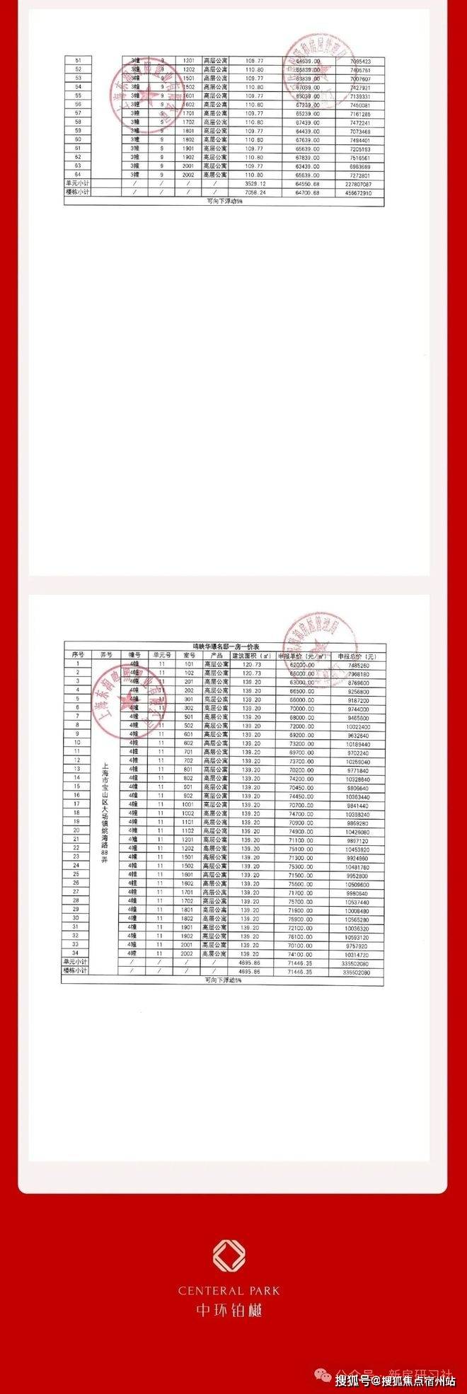 时间-地址-最新房价户型图-小区环境-楼盘详情-交房时间-周边配套-售楼处电话j9九游真人游戏第一平台中环铂樾首页网站-中环铂樾售楼处电话-楼盘详情-交房(图8)